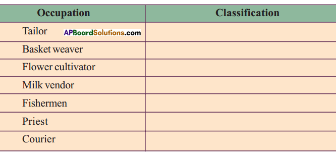 AP SSC 10th Class Social Studies Solutions Chapter 3 Production and Employment 4