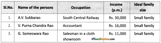AP SSC 10th Class Social Studies Solutions Chapter 6 The People 12