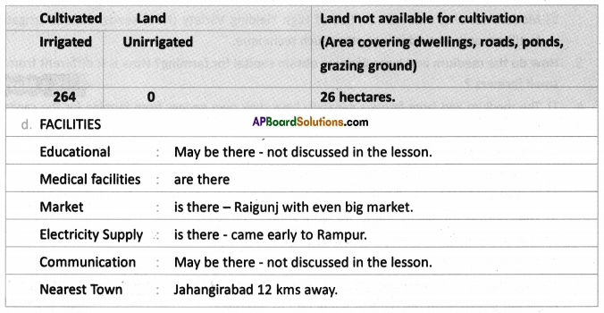 AP SSC 10th Class Social Studies Solutions Chapter 9 Rampur A Village Economy 2