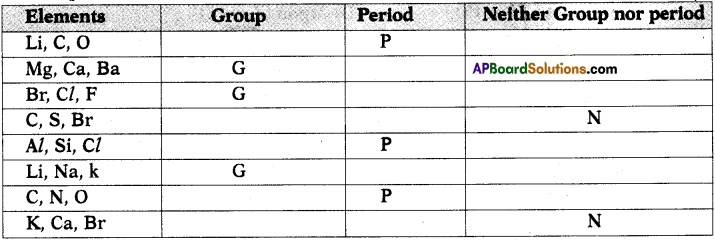 AP SSC 10th Class Chemistry Solutions Chapter 9 Classification of Elements- The Periodic Table 4
