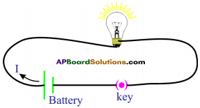 AP SSC 10th Class Physics Solutions Chapter 11 Electric Current 18