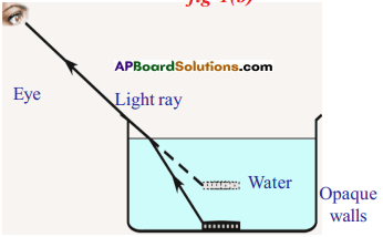 AP SSC 10th Class Physics Solutions Chapter 5 Refraction of Light at Plane Surfaces 12