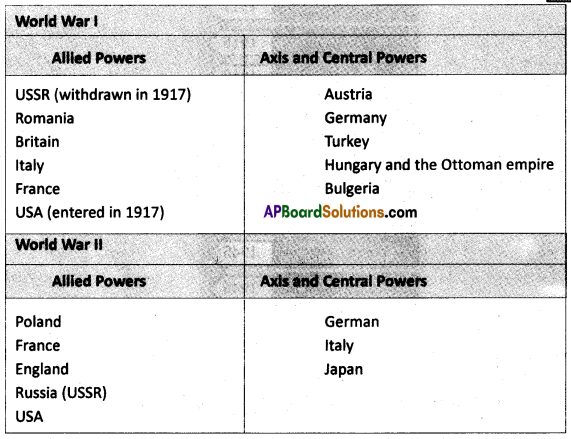AP SSC 10th Class Social Studies Solutions Chapter 13 The World Between Wars 1900-1950 Part I 1