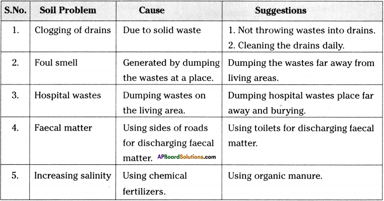 AP Board 9th Class Biology Solutions Chapter 10 Soil Pollution 5