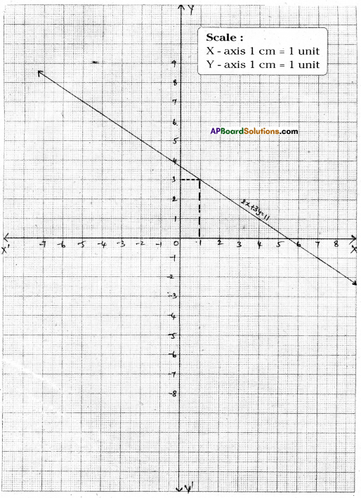 AP Board 9th Class Maths Solutions Chapter 6 Linear Equation in Two Variables Ex 6.3 5