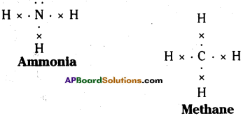 AP SSC 10th Class Chemistry Important Questions Chapter 10 Chemical Bonding 15