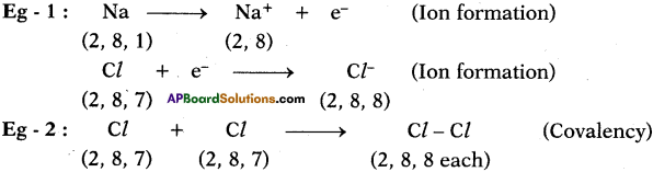 AP SSC 10th Class Chemistry Important Questions Chapter 10 Chemical Bonding 7