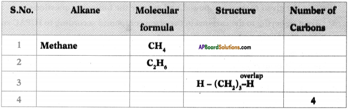 AP SSC 10th Class Chemistry Important Questions Chapter 14 Carbon and its Compounds 54