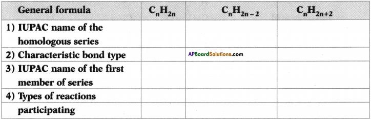 AP SSC 10th Class Chemistry Important Questions Chapter 14 Carbon and its Compounds 69