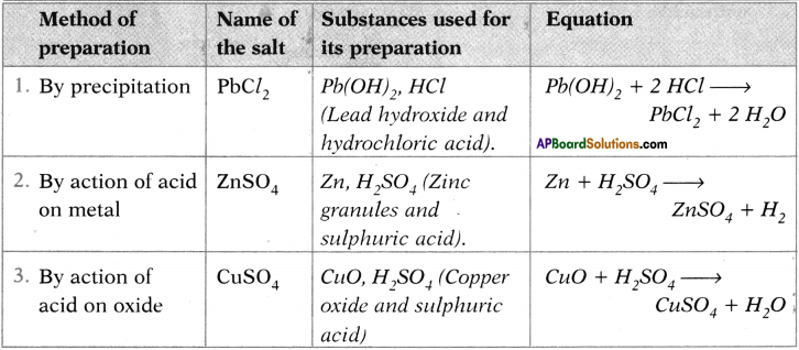 AP SSC 10th Class Chemistry Important Questions Chapter 4 Acids, Bases and Salts 18