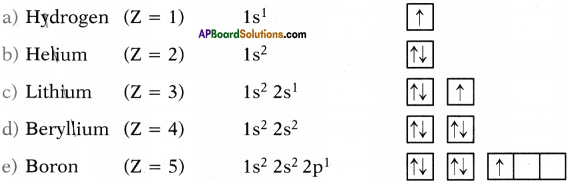 AP SSC 10th Class Chemistry Important Questions Chapter 8 Structure of Atom 16