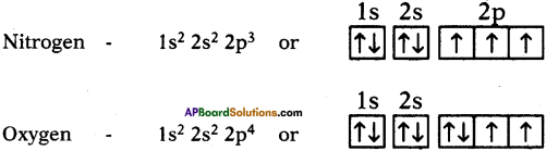 AP SSC 10th Class Chemistry Important Questions Chapter 8 Structure of Atom 21