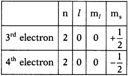 AP SSC 10th Class Chemistry Important Questions Chapter 8 Structure of Atom 9