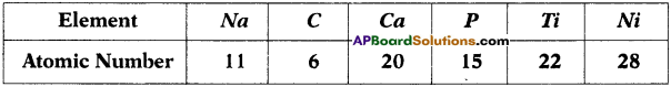 AP SSC 10th Class Chemistry Important Questions Chapter 9 Classification of Elements- The Periodic Table 4