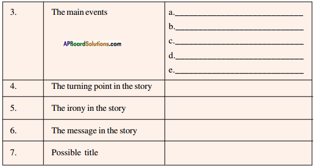 AP SSC 10th Class English Solutions Chapter 1B Every Success Story is Also a Story of Great Failures 3