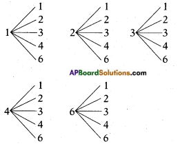 AP SSC 10th Class Maths Solutions Chapter 13 Probability Ex 13.2 7