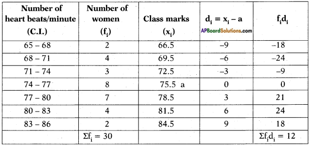 AP SSC 10th Class Maths Solutions Chapter 14 Statistics Ex 14.1 8