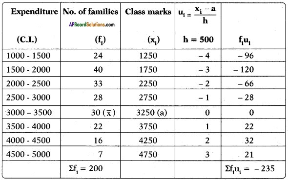 AP SSC 10th Class Maths Solutions Chapter 14 Statistics Ex 14.2 6