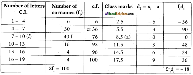 AP SSC 10th Class Maths Solutions Chapter 14 Statistics Ex 14.3 12