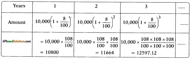 AP SSC 10th Class Maths Solutions Chapter 6 Progressions Ex 6.1 2