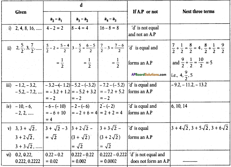 AP SSC 10th Class Maths Solutions Chapter 6 Progressions Ex 6.1 5