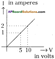 AP SSC 10th Class Physics Important Questions Chapter 11 Electric Current 25