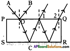 AP SSC 10th Class Physics Important Questions Chapter 5 Refraction of Light at Plane Surfaces 25