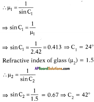AP SSC 10th Class Physics Important Questions Chapter 5 Refraction of Light at Plane Surfaces 29
