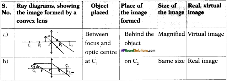AP SSC 10th Class Physics Important Questions Chapter 6 Refraction of Light at Curved Surfaces 30