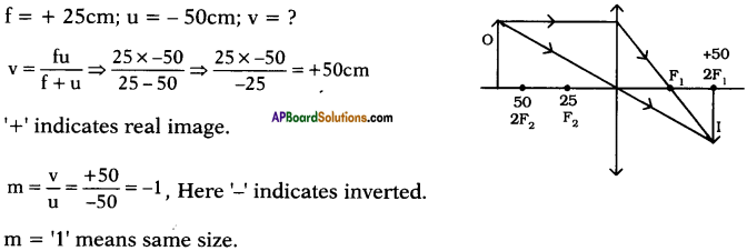 AP SSC 10th Class Physics Important Questions Chapter 6 Refraction of Light at Curved Surfaces 40