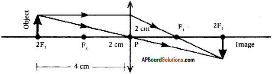 AP SSC 10th Class Physics Important Questions Chapter 6 Refraction of Light at Curved Surfaces 44