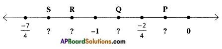 AP Board 8th Class Maths Solutions Chapter 1 Rational Numbers InText Questions 10