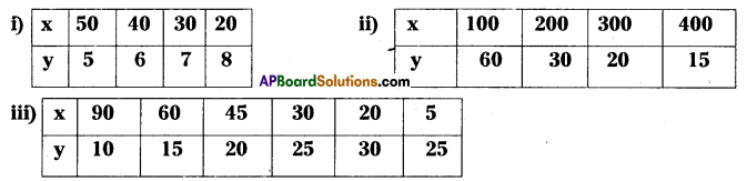 AP Board 8th Class Maths Solutions Chapter 10 Direct and Inverse Proportions Ex 10.2 1