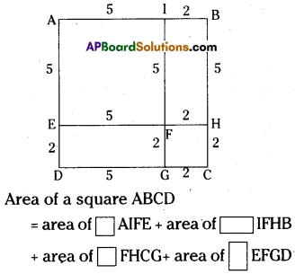 AP Board 8th Class Maths Solutions Chapter 11 Algebraic Expressions Ex 11.5 3