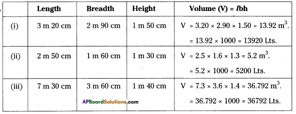 AP Board 8th Class Maths Solutions Chapter 14 Surface Areas and Volumes Ex 14.2 4