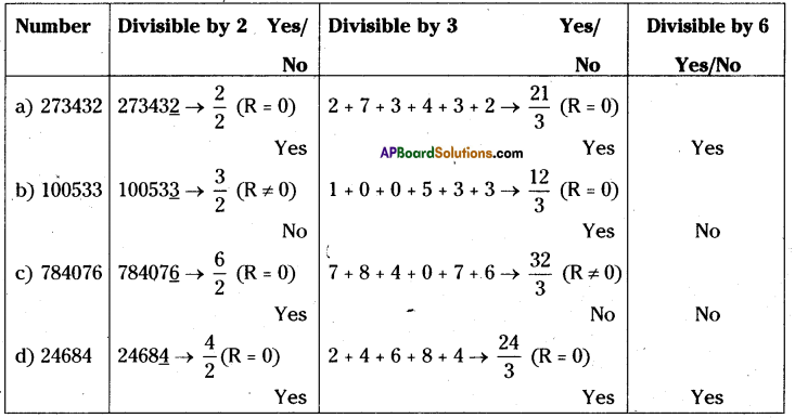 AP Board 8th Class Maths Solutions Chapter 15 Playing with Numbers Ex 15.3 1