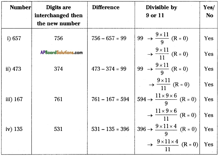 AP Board 8th Class Maths Solutions Chapter 15 Playing with Numbers InText Questions 10
