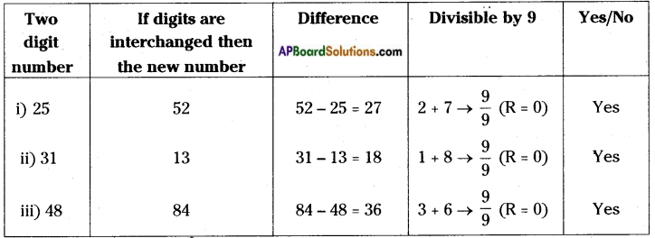 AP Board 8th Class Maths Solutions Chapter 15 Playing with Numbers InText Questions 19