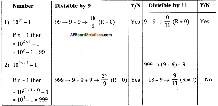 AP Board 8th Class Maths Solutions Chapter 15 Playing with Numbers InText Questions 20