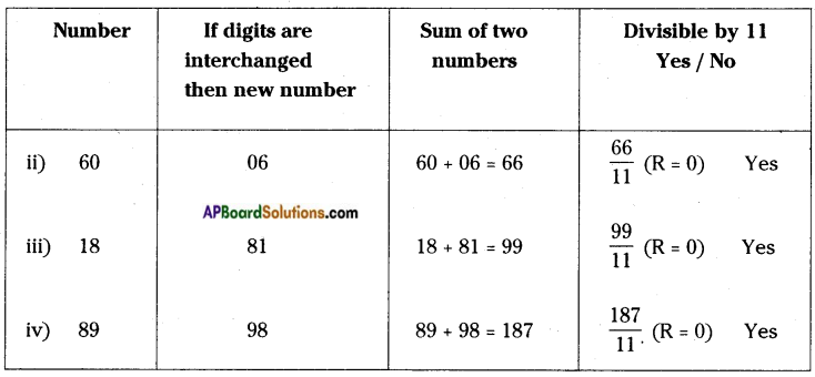 AP Board 8th Class Maths Solutions Chapter 15 Playing with Numbers InText Questions 9