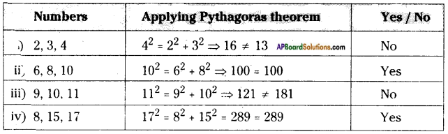 AP Board 8th Class Maths Solutions Chapter 6 Square Roots and Cube Roots InText Questions 1