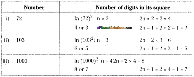 AP Board 8th Class Maths Solutions Chapter 6 Square Roots and Cube Roots InText Questions 5