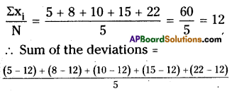 AP Board 8th Class Maths Solutions Chapter 7 Frequency Distribution Tables and Graphs Ex 7.1 4