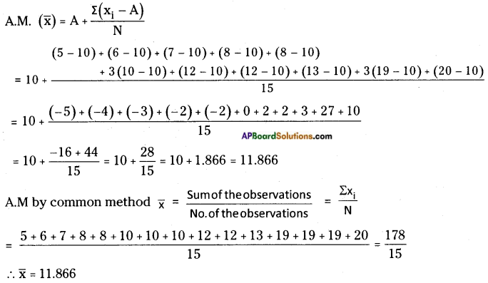 AP Board 8th Class Maths Solutions Chapter 7 Frequency Distribution Tables and Graphs InText Questions 16