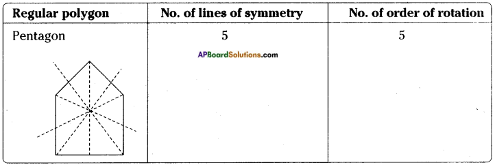 AP Board 8th Class Maths Solutions Chapter 8 Exploring Geometrical Figures InText Questions 13