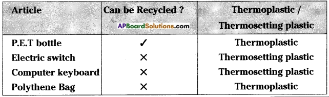 AP Board 8th Class Physical Science Important Questions Chapter 4 Synthetic Fibres and Plastics 3