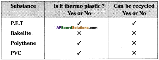 AP Board 8th Class Physical Science Important Questions Chapter 4 Synthetic Fibres and Plastics 4