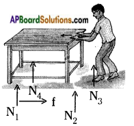 AP Board 8th Class Physical Science Solutions Chapter 1 Force 7