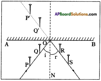 AP Board 8th Class Physical Science Solutions Chapter 10 Reflection of Light at Plane Surfaces 2