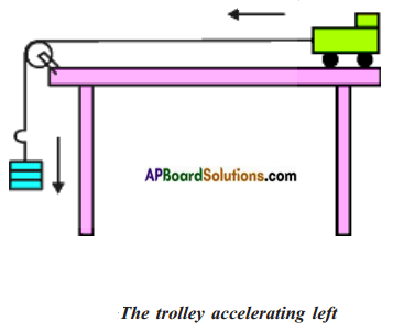 AP Board 8th Class Physical Science Solutions Chapter 2 Friction 3